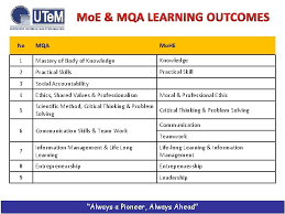 At both levels, student learning outcomes should be clear and. Continuous Monitoring Of Student Performance Prof Dr Shahrin