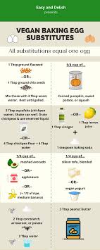 Substituting for baking powder is a little more complicated. Baking Substitutions With Charts And Tables Easy And Delish
