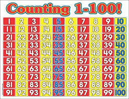 Teachers Friend Tf 2189 Counting 1 100 Math Wall Chart