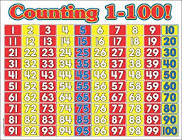 teachers friend tf 2189 counting 1 100 math wall chart