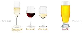 With only 2.9 grams of carbohydrates per glass, pinot blanc is the only keto wine that can stay below 3 grams (*). Low Carb Wines What To Drink On A Low Carb Diet The Wine More