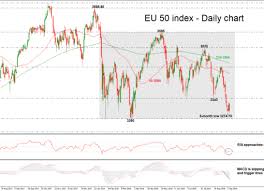 Technical Analysis Euro Stoxx 50 Index Econ Alerts