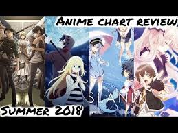 Summer 2018 Anime Chart Review Youtube