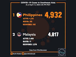 The asean free trade area (afta) is a trade bloc agreement by the association of southeast asian nations supporting local trade and manufacturing in all asean countries, and facilitating economic integration with regional and international allies. Philippines Leads In Most Number Of Covid 19 Cases In Asean Region Gma Entertainment