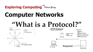 Stanford CS105: Introduction to Computers | 2021 | Lecture 6.1 Network  Protocols: What is a Protocol - YouTube