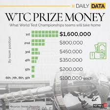 Web titlecricket fans fires on icc for scheduling wtc final match 2021 in rainy season | wtc final date 2021. K6lbj0 Tesypm