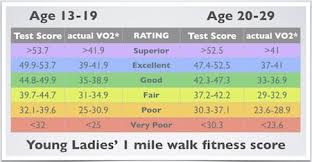 Rockport Fitness Walking Test Calculator All Photos