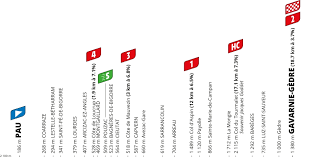 Trend Google: tour de france 2026