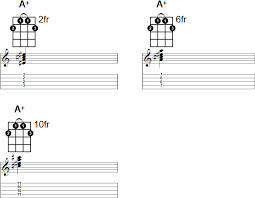 The notes in an a augmented chord the root you'll have no trouble finding the root of an a augmented chord, because it's what gives an a augmented chord it's name: A Augmented Banjo Chord