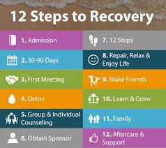 A relapse often proceeds in a series of 3 stages: Dabbing Withdrawal Symptoms Bho Addiction Treatment Center In Fl