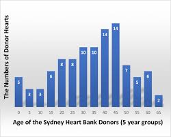 Alibaba.com offers 1,862 heart bank products. Non Sarcomeric Causes Of Heart Failure A Sydney Heart Bank Perspective Springerlink