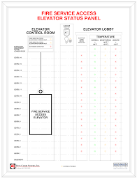 Building codes, elevator codes and fire alarm codes and standards all play a part to require recall and how the recall function should operate. Fire Service Access Elevators Explained Fire Alarms Online