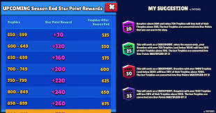 Only pro ranked games are considered. Suggestion On Season End Star Point Rewards Brawlstars