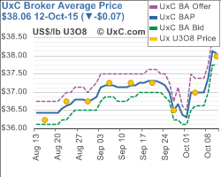 uxc broker average price bap