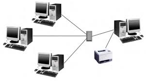 Dijurusan teknik komputer jaringan anda tidak hanya membahas tentang. Contoh Soal Materi Jaringan Komputer Lengkap Pilihan Ganda Essay