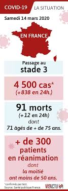 Coronavirus counter with new cases, deaths, and number of tests per 1 million population. Coronavirus Le Point Sur La Situation Ce Samedi