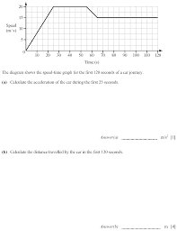 Pin On Igcsephysics