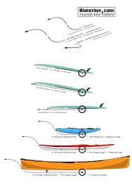 Hinterher Bootsanhanger Furs Fahrrad Kajaktrailer Supanhanger Suptrailer Bike2boat Boat2bike Bikeandboat Supnb In 2020 Fahrrad Lastenanhanger Fahrrad Wohnwagen Fahrrad