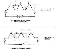 Metric Thread Pitch Size Chart Metric Coarse And Fine Pitch