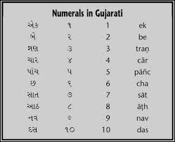 Gujarati Numbers Gujarati Numerals Writing Numbers Language Hindi Words