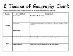 Western Hemisphere 5 Themes Of Geography Chart Geography Lessons Geography Worksheets 6th Grade Social Studies
