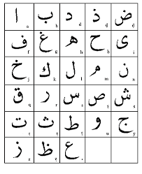 Amor de rodrigo e miriam resiste ao tempo e os dois se casamdestinado a ficar junto desde outra vida, o casal é. Tatuajes De Letras Arabes Y Su Significado Tendenzias Com