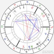 Luca sacchi daniela galimberti background: Birth Chart Of Luca Sacchi Astrology Horoscope