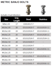 phenix industries banjos metric banjo bolts for an fittings