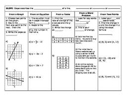 Slope Notes Teaching Algebra Maths Algebra Middle School Math Teacher