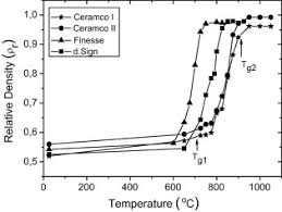 Effect Of Temperature And Heating Rate On The Sintering Of