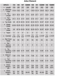 Arbor Snowboard Size Charts How To Pick The Right Size