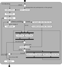 Support for many uml diagram types; Activity Diagram Wikipedia