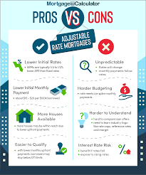 Pros And Cons Of Adjustable Rate Mortgages In 2021 Adjustable Rate Mortgage First Home Buyer Fixed Rate Mortgage