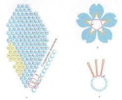 как сделать украшения из бисера своими руками для начинающих Shemy Zakolki Dlya Volos Iz Bisera Fantaziya Shemy Pleteniya Iz Bisera Svoimi Rukami Biseropletenie Master Kl Biseropletenie Dizajn Ukrashenij Iz Bisera Biser