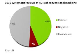 The Homeopathy Research Institute Bringing Unreliable