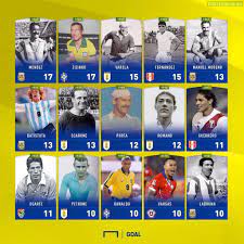 Top scorers copa america 2019/20. All Time Top Scorers Of The Copa America Troll Football