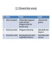 As i have mentioned in previous post, earth element in our bodies represents organs spleen and stomach and related meridians. 11 Bab 11 Kitar Semula X 11 1 Element Kitar Semula Bil 1 Elemen Reduce Kurangkan 2 Reuse Guna Semula 3 Recycle Kitar Semula Huraian Course Hero