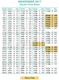 Folly Beach Tide Chart March 2017 Tide Charts San Diego