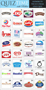 Definitely not ordering it again. Icecream Brands Rambling With Bellur