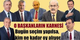 Yeni nesil ve yeni asya gazetelerinde, hbb tv'de muhabir ve haber müdürü olarak çalıştı. Abdulkadir Selvi Yazdi Chp Nin Memnuniyet Anketinden Ne Sonuclar Cikti Manset Turkiye