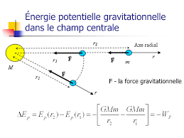 L'hydroélectricité ou énergie hydroélectrique exploite l'énergie potentielle des flux d'eau (fleuves, rivières, chutes d'eau, courants marins, etc.). Energie Potentielle Gravitionnelle Classe 1 Definition L Energie Potentielle Gravitationnelle Ou Energie Gravitationnelle Est Le Travail Necessaire Ppt Telecharger
