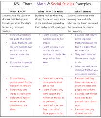 k w l charts reading comprehension