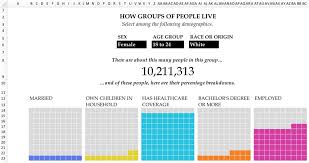 Interactive Waffle Charts In Excel Policy Viz Garry Jenkin