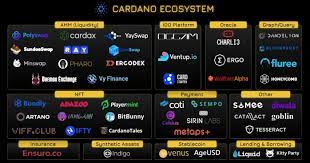 3 Things You Need To Know About The Cardano Vs Ethereum Race Coingenius Hosts Virtual Crypto Event