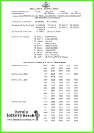 Live kerala lottery today result 28.7.2021 out: 22 11 2018 Karunya Plus Lottery Kn 240 Results Today Kerala Lottery Result Live Kerala Lottery Today Result 23 7 2021 Nirmal Nr 234 Winners List