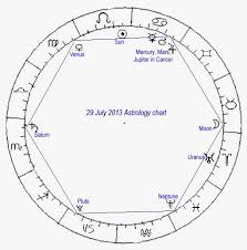 Russell Brand Astrological Birth Chart The Tim Burness Blog