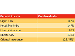 Start a free trial now to save yourself time and money! 6 Ratios To Know When Buying Insurance The Economic Times