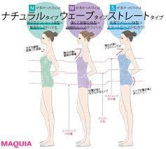 薄くて華奢な体型に似合うヘアスタイルを提案 ひし形エアリーヘアでやわらか印象をget マキアオンライン maquia online 骨格診断 ナチュラル ぽっちゃりさんのファッション こっかく診断