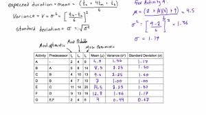 How To Calculate Expected Duration Variance And Standard Deviation Of An Activity