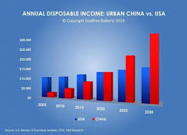 china trade war americas policy dilemma by godfree